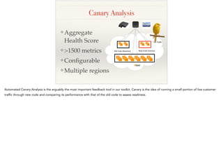 ❖ Aggregate
Health Score
❖ >1500 metrics
❖ Conﬁgurable
❖ Multiple regions
Old$Code$(Baseline)$ New$Code$(Canary)$
~1%$Traﬃc$
Canary Analysis
 