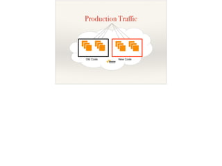 Old Code New Code
Production Traffic
 