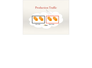 Old Code New Code
Production Traffic
 