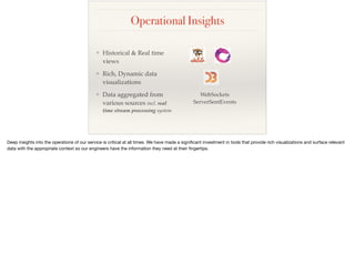 Operational Insights
❖ Historical & Real time
views
❖ Rich, Dynamic data
visualizations
❖ Data aggregated from
various sources incl. real
time stream processing system
WebSockets
ServerSentEvents
 