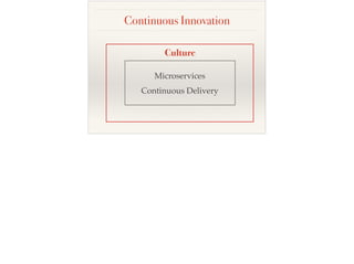 Continuous Innovation
Microservices
Continuous Delivery
Culture
 