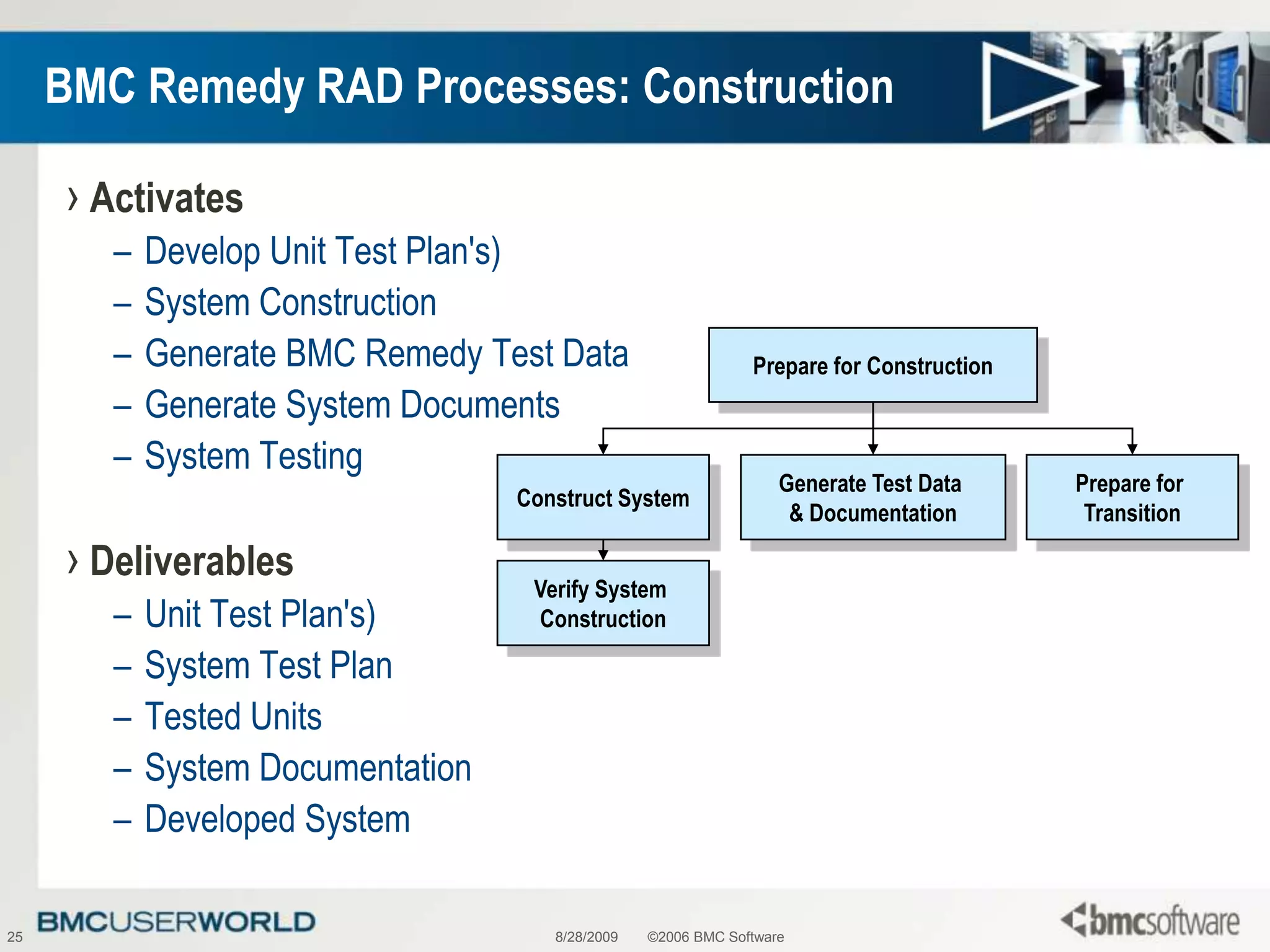 8/28/2009©2006 BMC Software25BMC Remedy RAD Processes: ConstructionActivatesDevelop Unit Test Plan&apos;s)System ConstructionGenerate BMC Remedy Test DataGenerate System DocumentsSystem TestingDeliverablesUnit Test Plan&apos;s)System Test PlanTested UnitsSystem DocumentationDeveloped SystemPrepare for ConstructionConstruct SystemGenerate Test Data & DocumentationPrepare for TransitionVerify System Construction