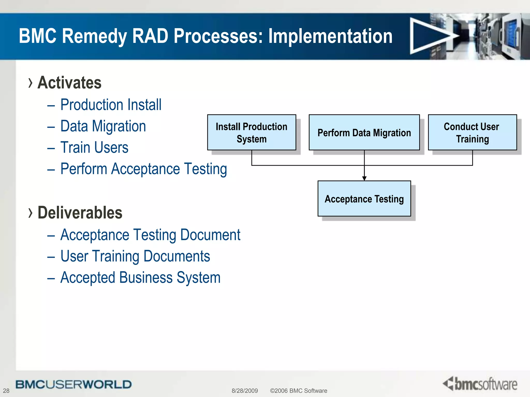 8/28/2009©2006 BMC Software28BMC Remedy RAD Processes: ImplementationActivatesProduction InstallData MigrationTrain UsersPerform Acceptance TestingDeliverablesAcceptance Testing DocumentUser Training DocumentsAccepted Business SystemInstall ProductionSystemPerform Data MigrationConduct User TrainingAcceptance Testing