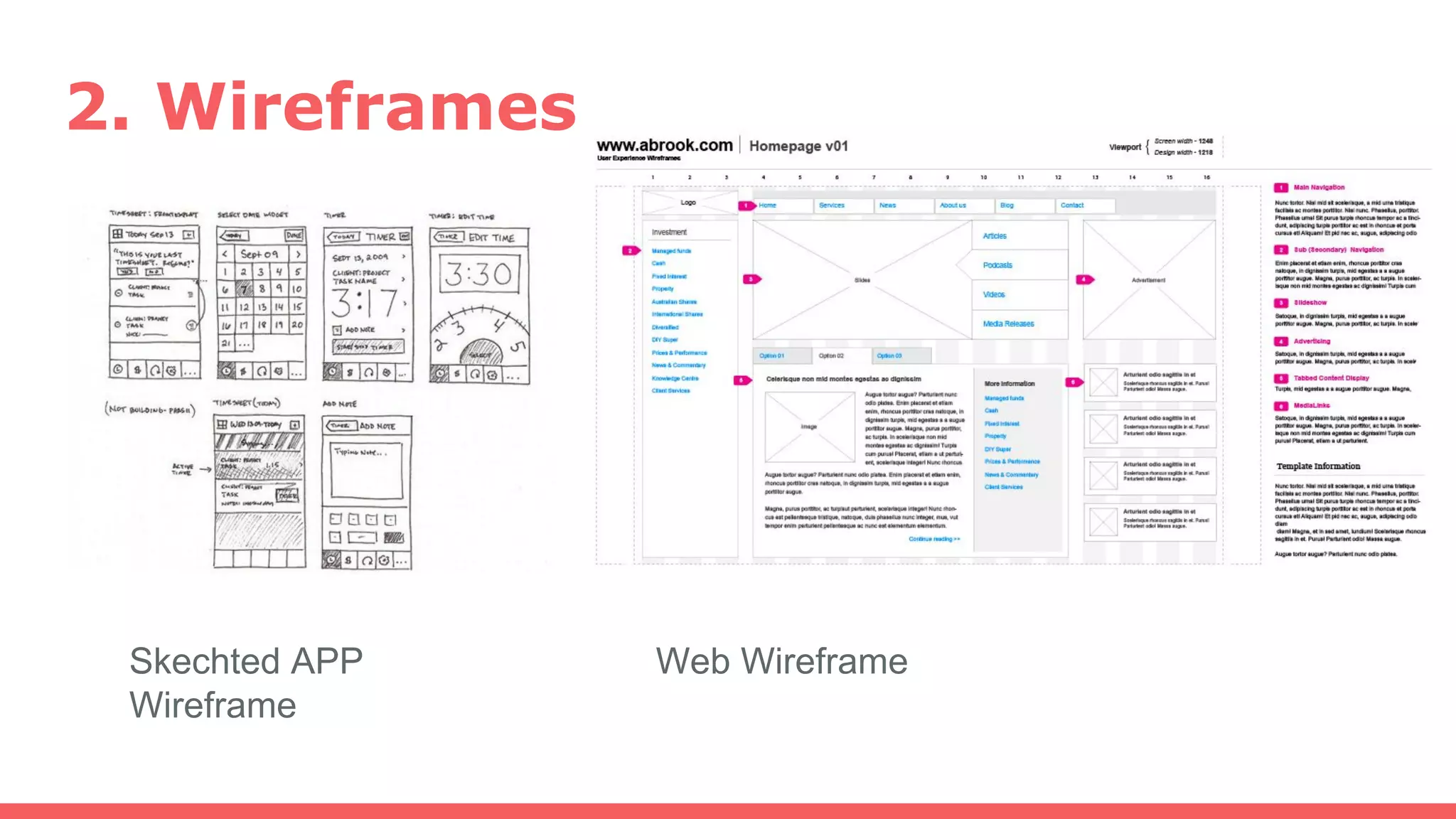 2. Wireframes
Skechted APP
Wireframe
Web Wireframe
 