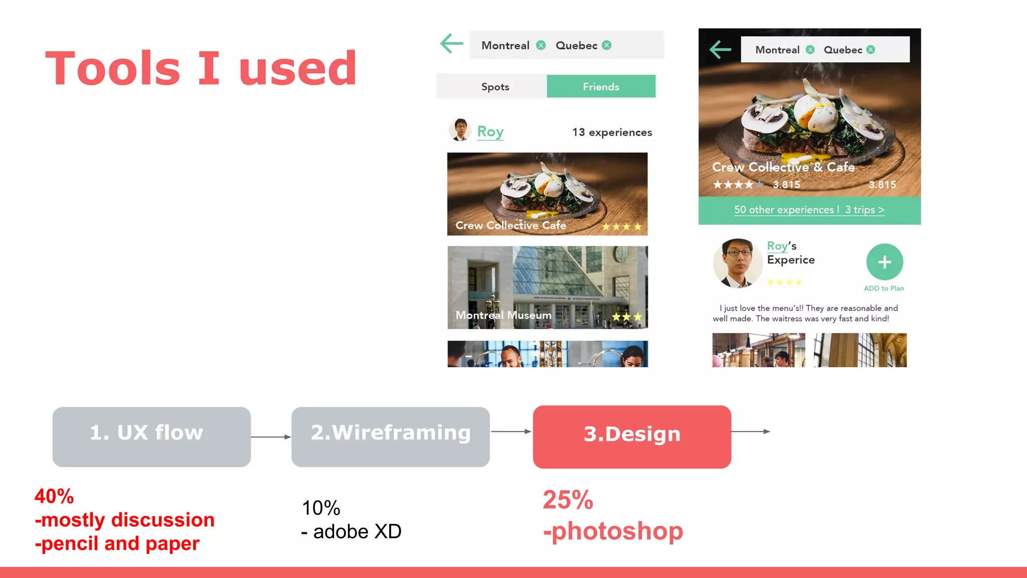 Tools I used
1. UX flow 2.Wireframing 3.Design
40%
-mostly discussion
-pencil and paper
10%
- adobe XD
25%
-photoshop
 