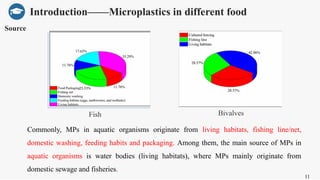 Rapid detection of microplastics in food and environment using ...