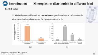 Rapid detection of microplastics in food and environment using ...