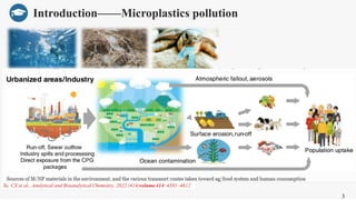 Rapid detection of microplastics in food and environment using ...