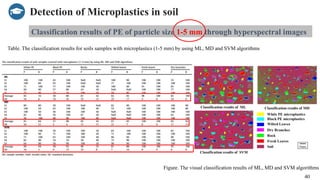 Rapid detection of microplastics in food and environment using ...