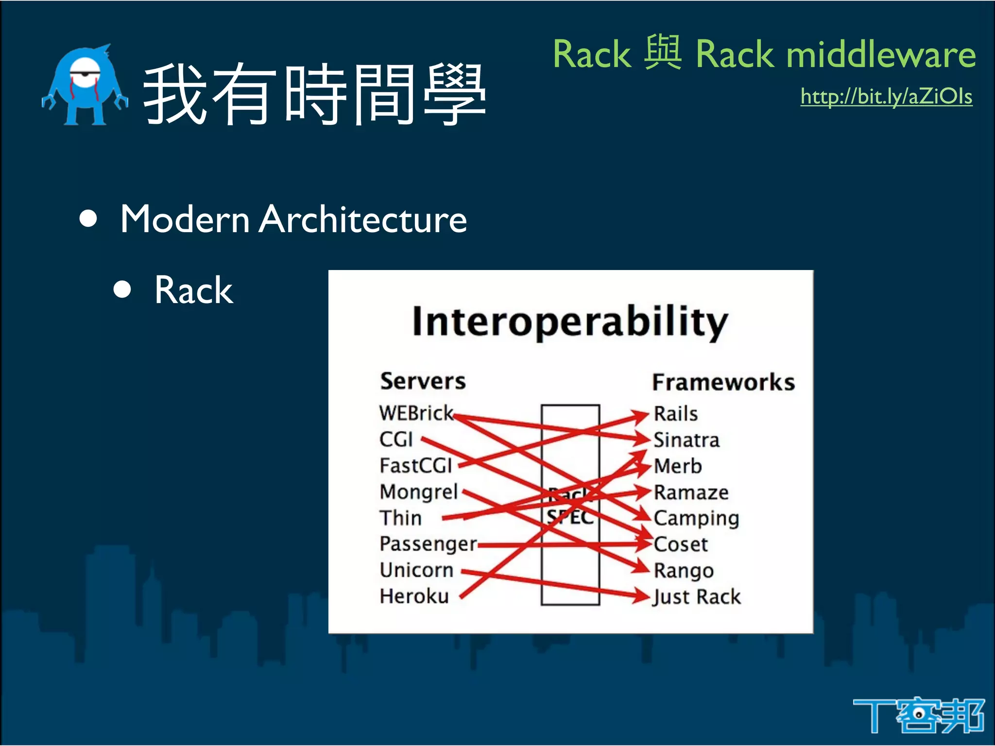 Rack   Rack middleware
                                    http://bit.ly/aZiOIs




• Modern Architecture
 • Rack
 