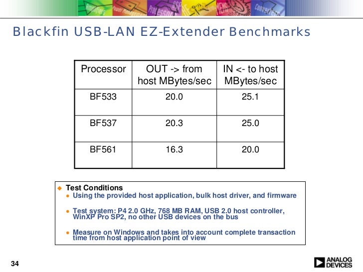 Blackfin Usb Device Driver Download Blackfin Usb Device Driver Download