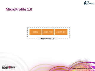 MicroProfile 1.0
JAX-RS 2.0JSON-P 1.0CDI 1.2
 