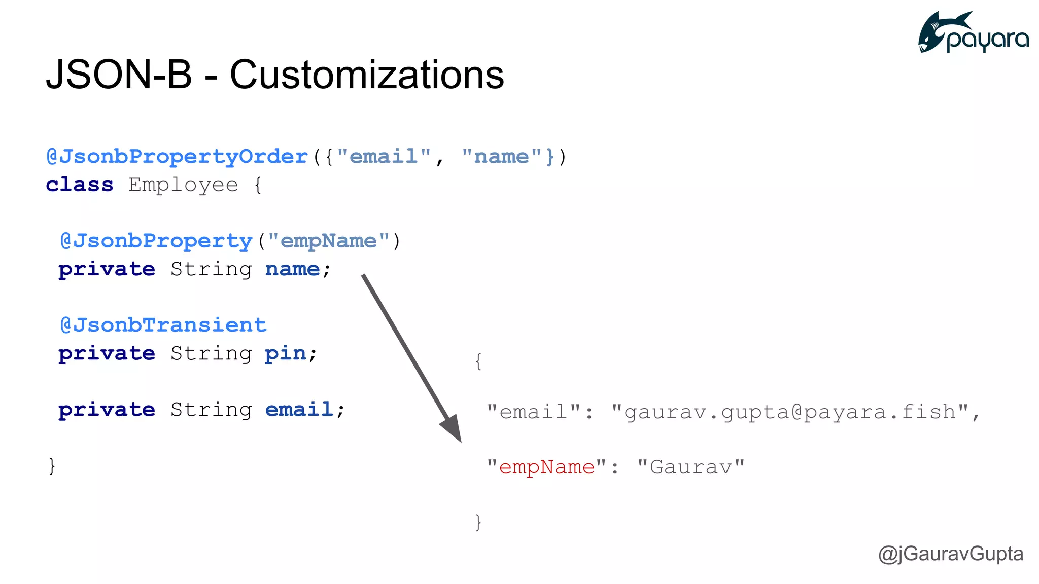 JSON-B - Customizations
@JsonbPropertyOrder({"email", "name"})
class Employee {
@JsonbProperty("empName")
private String name;
@JsonbTransient
private String pin;
private String email;
}
{
"email": "gaurav.gupta@payara.fish",
"empName": "Gaurav"
}
@jGauravGupta
 