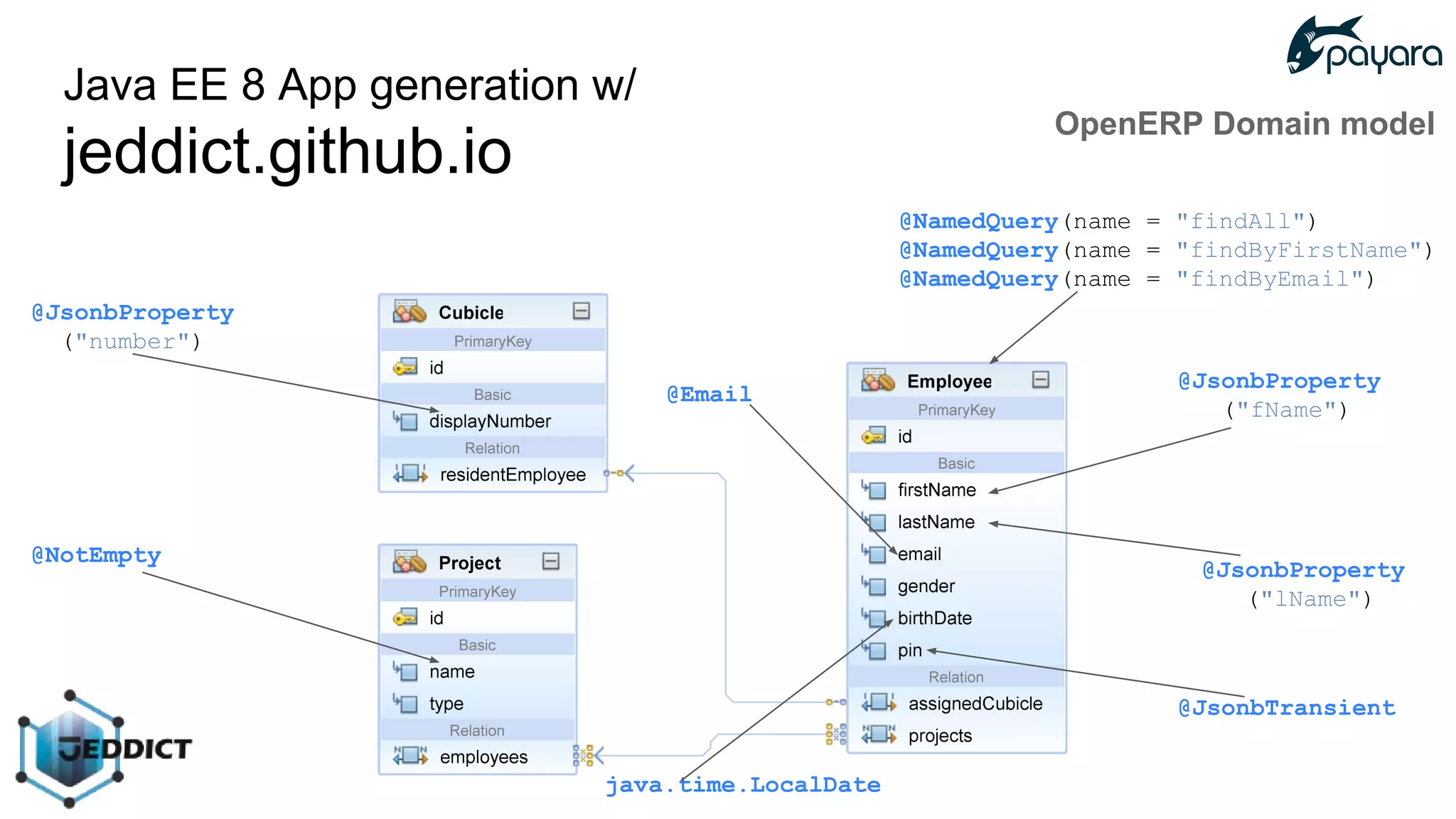 Java EE 8 App generation w/
jeddict.github.io
@Email
@JsonbProperty
("fName")
@JsonbTransient
java.time.LocalDate
@NamedQuery(name = "findAll")
@NamedQuery(name = "findByFirstName")
@NamedQuery(name = "findByEmail")
@JsonbProperty
("number")
@NotEmpty
@JsonbProperty
("lName")
OpenERP Domain model
 