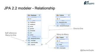 JPA 2.2 modeler - Relationship
Self reference
Many-to-One
One-to-One
Many-to-Many
@jGauravGupta
 