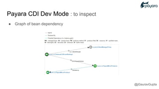 ● Graph of bean dependency
Payara CDI Dev Mode : to inspect
@jGauravGupta
 