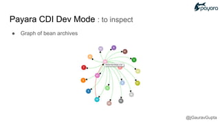 ● Graph of bean archives
Payara CDI Dev Mode : to inspect
@jGauravGupta
 