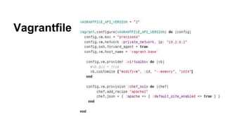 Vagrantfile
 