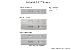Rapid diagnostic tests notes by SANJU SAH.pptx