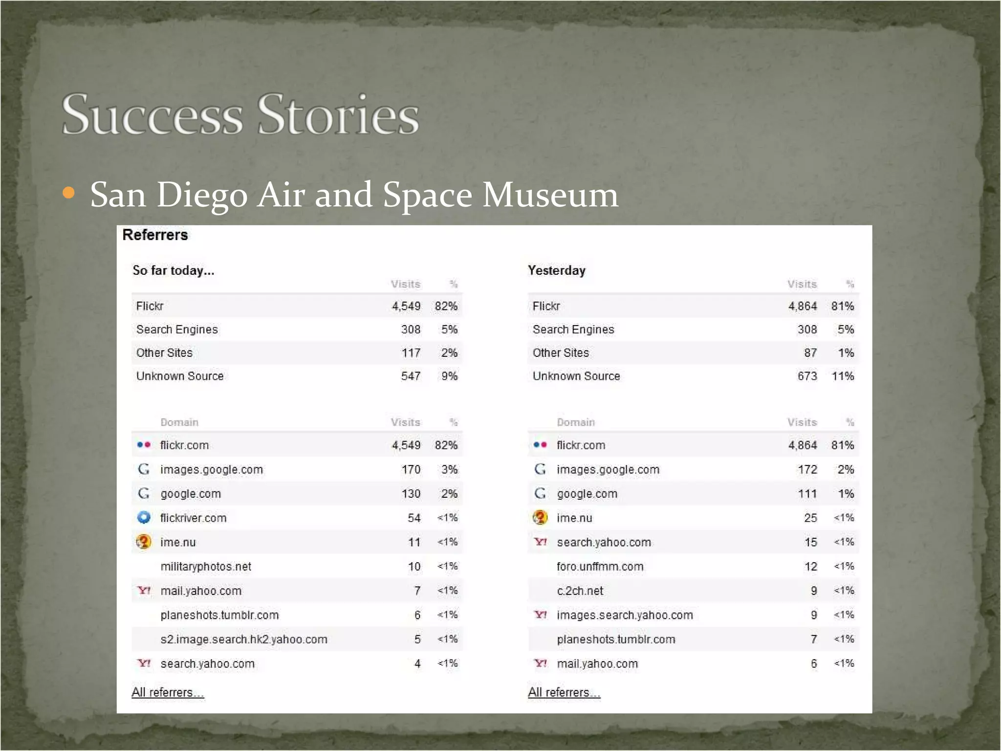 San Diego Air and Space Museum 