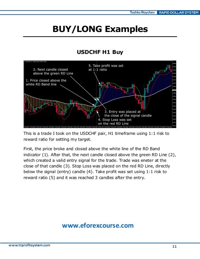 Rapid forex