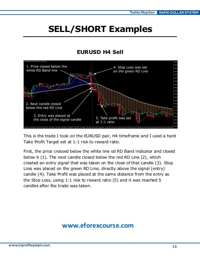 Rapid forex