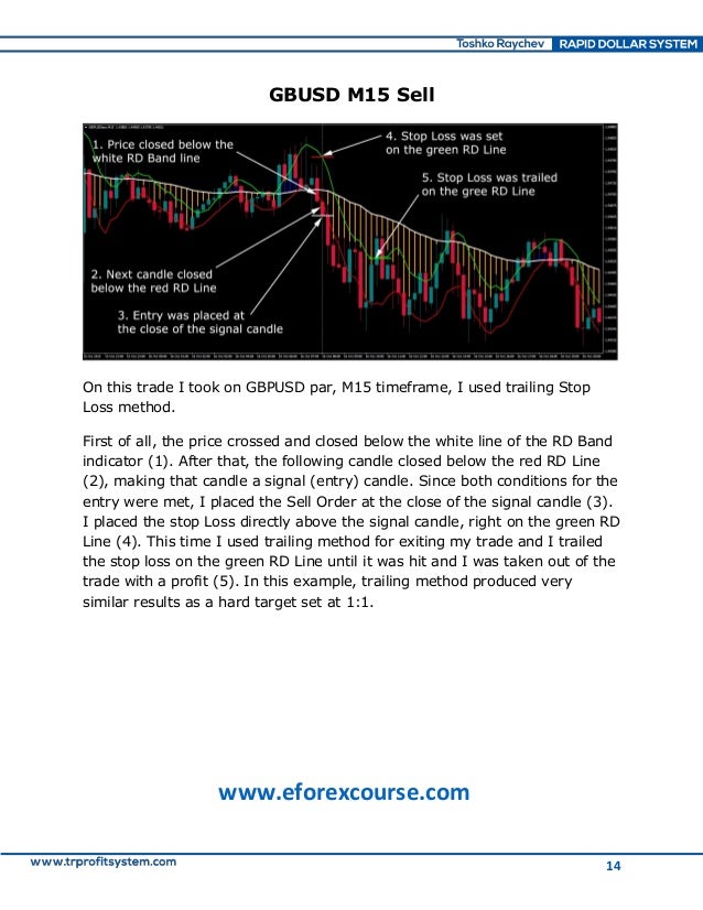 Rapid forex