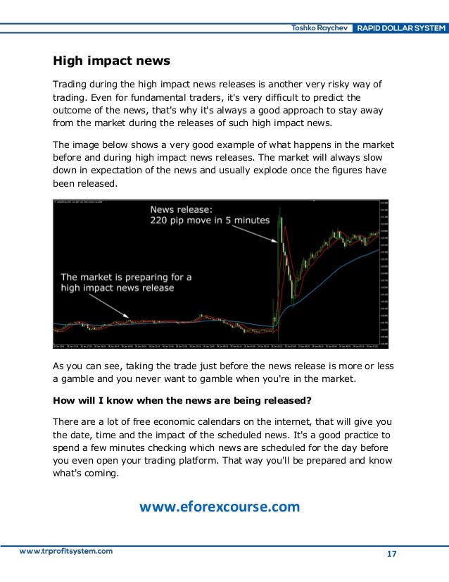 Rapid forex