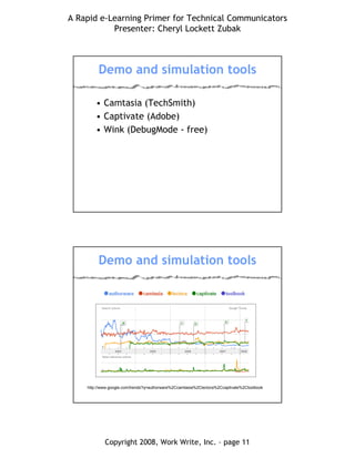 A Rapid e-Learning Primer for Technical Communicators
Presenter: Cheryl Lockett Zubak
Copyright 2008, Work Write, Inc. – page 11
Demo and simulation tools
• Camtasia (TechSmith)
• Captivate (Adobe)
• Wink (DebugMode - free)
Demo and simulation tools
http://www.google.com/trends?q=authorware%2Ccamtasia%2Clectora%2Ccaptivate%2Ctoolbook
 
