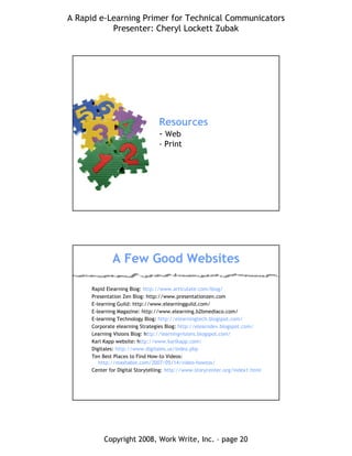 A Rapid e-Learning Primer for Technical Communicators
Presenter: Cheryl Lockett Zubak
Copyright 2008, Work Write, Inc. – page 20
Resources
- Web
- Print
A Few Good Websites
Rapid Elearning Blog: http://www.articulate.com/blog/
Presentation Zen Blog: http://www.presentationzen.com
E-learning Guild: http://www.elearningguild.com/
E-learning Magazine: http://www.elearning.b2bmediaco.com/
E-learning Technology Blog: http://elearningtech.blogspot.com/
Corporate elearning Strategies Blog: http://elearndev.blogspot.com/
Learning Visions Blog: http://learningvisions.blogspot.com/
Karl Kapp website: http://www.karlkapp.com/
Digitales: http://www.digitales.us/index.php
Ten Best Places to Find How-to Videos:
http://mashable.com/2007/05/14/video-howtos/
Center for Digital Storytelling: http://www.storycenter.org/index1.html
 