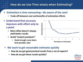 How do we Use Time wisely when Estimating?Estimation is time-consuming—Be aware of the cost!Trade off between cost and benefits of estimation effortsUnderstand that accuracy improves with effort only to a point