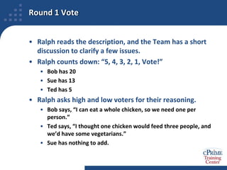 Three Roles Participate in the Estimation ProcessFacilitatorOften provides quality control for specifications to be estimatedRuns the estimation meeting, enforces schedule, and keeps the Team focused and movingKeeps discussions short and productive in meetingsRe-focuses or terminates non-productive discussionsRequirements OwnerAuthors and/or is the authority on the items to be estimatedAnswers questions to clarify requirementsTeam Members (Estimators)Provide estimatesDiscuss issues and ask questions to improve their understanding