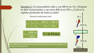 Ejemplo 2. Un paracaidista salta y cae 600 m en 14 s. Después
se abre el paracaídas y cae otros 400 m en 150 s. ¿Cuál es la
rapidez promedio de toda la caída?
Distancia total/tiempo total:
600 m + 400 m
14 s + 150 s
A B
A B
x x
v
t t

 

1000 m
164 s
v  6.10 m/sv 
La rapidez promedio sólo es función de la distancia total recorrida y el
tiempo total requerido.
625 m
356 m
14 s
142 s
A
B
 