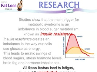 Studies show that the main trigger for metabolic syndrome is an  imbalance in blood sugar metabolism  known as   Insulin resistance .   Insulin resistance  creates an  imbalance in the way our cells  use glucose as energy.  This leads to erratic swings of  blood sugars, stress hormone levels,  brain fog and hormone imbalances.  All these factors lead to fatigue,  burn out &   uncontrolled   weight gain.   Rapid Fat Loss   Program 