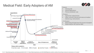 EOS | 2
Medical Field: Early Adopters of AM Present:
 Hearing aids
 Dental applications
 Porous acetabular cups
2-5 years:
 Hip & knee replacements
 Other common internal and external medical
devices (e.g. instruments)
> 5-10 years:
 Bioprinting of living tissue for human transplant
 Bioprinting for life sciences R&D
Source: http://www.gartner.com/newsroom/id/3117917 and http://3dprintingindustry.com/2015/08/28/gartner-predicts-medical-3d-printing-to-become-mainstream-in-2-5-years/
 