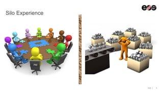 EOS | 6
Silo Experience
R&D
R&D
MD
KOLKOL
PD
PM
 