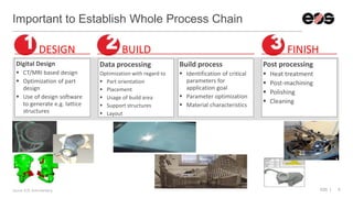 EOS | 8
Important to Establish Whole Process Chain
Source: EOS, Instrumentaria
Digital Design
 CT/MRI based design
 Optimization of part
design
 Use of design software
to generate e.g. lattice
structures
Data processing
Optimization with regard to
 Part orientation
 Placement
 Usage of build area
 Support structures
 Layout
Build process
 Identification of critical
parameters for
application goal
 Parameter optimization
 Material characteristics
Post processing
 Heat treatment
 Post-machining
 Polishing
 Cleaning
DESIGN BUILD FINISH
 