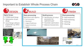 EOS | 9
Important to Establish Whole Process Chain
Source: EOS, Instrumentaria
Digital Design
 CT/MRI based design
 Optimization of part
design
 Use of design software
to generate e.g. lattice
structures
Data processing
Optimization with regard to
 Part orientation
 Placement
 Usage of build area
 Support structures
 Layout
Build process
 Identification of critical
parameters for
application goal
 Parameter optimization
 Material characteristics
Post processing
 Heat treatment
 Post-machining
 Polishing
 Cleaning
DESIGN BUILD FINISH
 