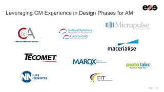 EOS | 10
Leveraging CM Experience in Design Phases for AM
 