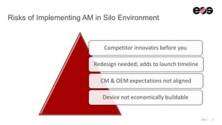 EOS | 11
Risks of Implementing AM in Silo Environment
Competitor innovates before you
Redesign needed; adds to launch timeline
CM & OEM expectations not aligned
Device not economically buildable
 