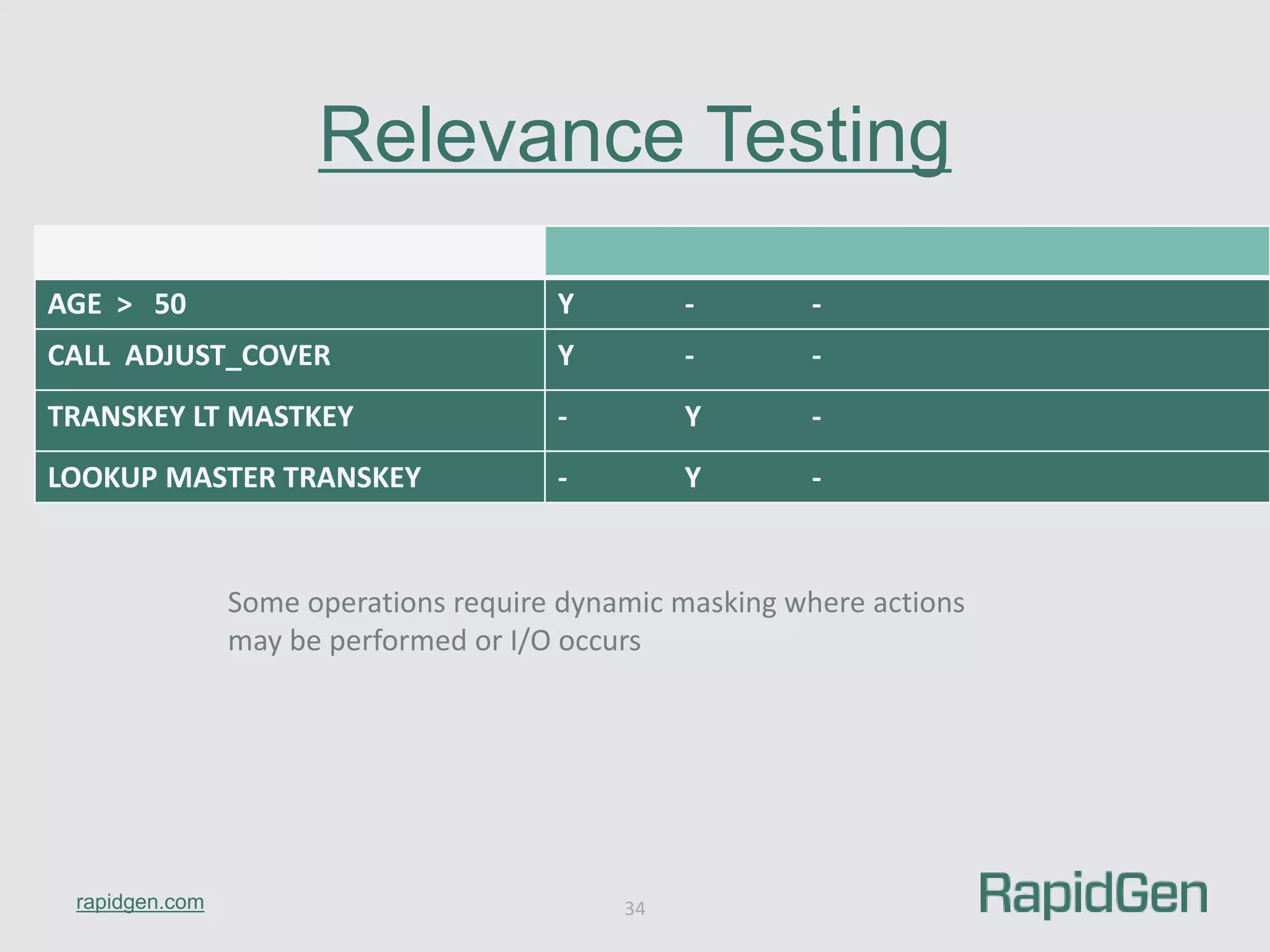 AGE > 50 Y - - 
CALL ADJUST_COVER Y - - 
TRANSKEY LT MASTKEY - Y - 
LOOKUP MASTER TRANSKEY - Y - 
rapidgen.com 
Relevance Testing 
Some operations require dynamic masking where actions 
may be performed or I/O occurs 
34 
 