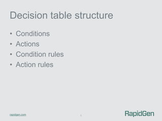 Decision Tables as a Programming Tool | PDF