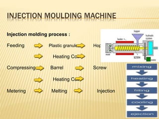 Rapid heating and cooling in injection moulding | PPT