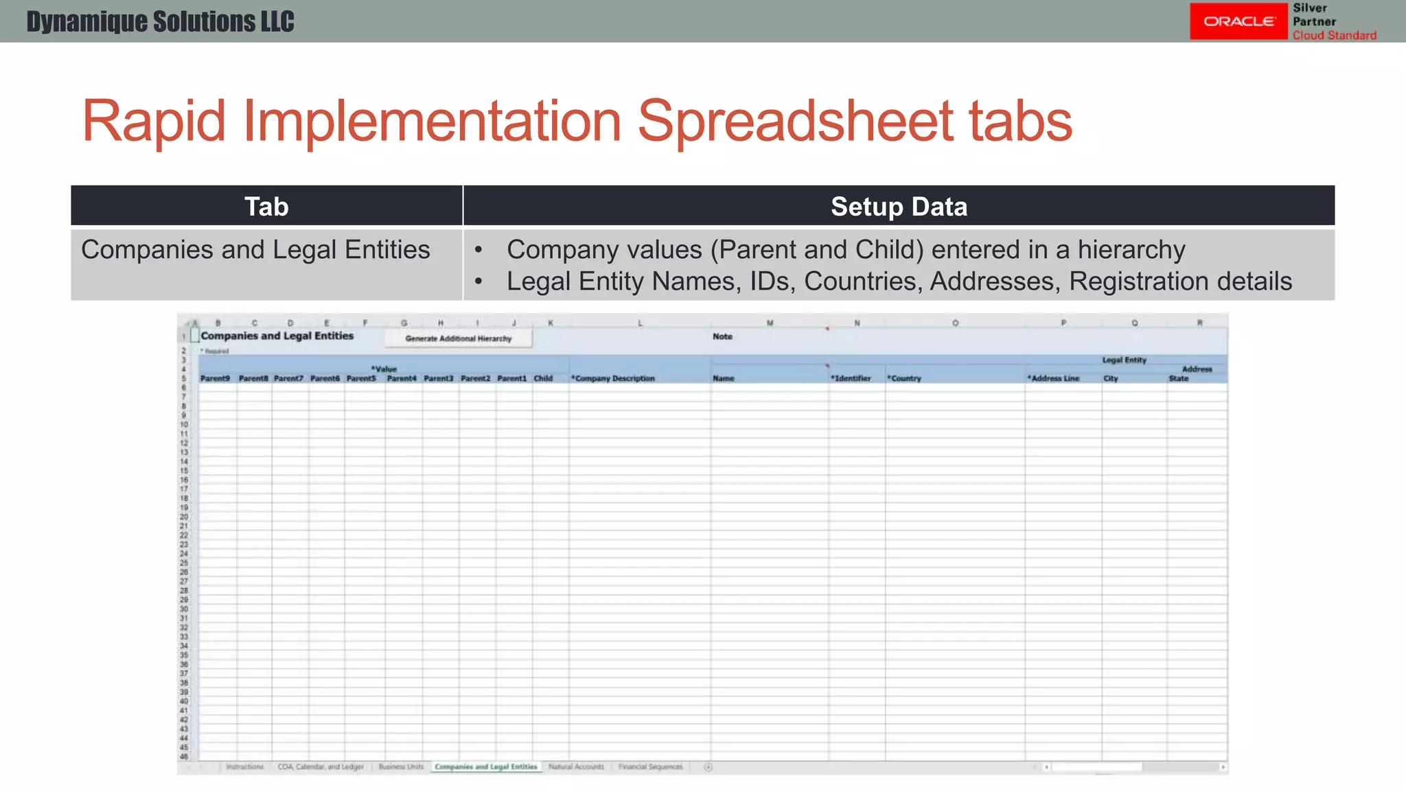 Rapid implementation Spreadsheets in Oracle ERP Cloud | PPTX | Cloud ...