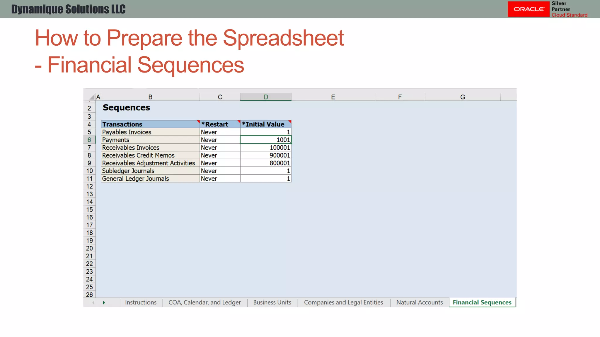 Rapid implementation Spreadsheets in Oracle ERP Cloud | PPTX | Cloud ...