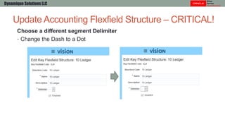 Update Accounting Flexfield Structure – CRITICAL!
Dynamique Solutions LLC
Choose a different segment Delimiter
• Change the Dash to a Dot
 