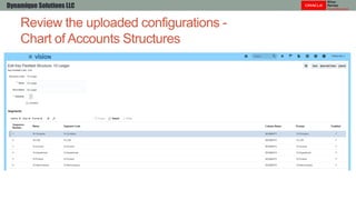 Review the uploaded configurations -
Chart of Accounts Structures
Dynamique Solutions LLC
 