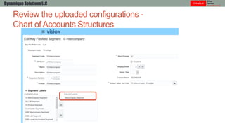 Review the uploaded configurations -
Chart of Accounts Structures
Dynamique Solutions LLC
 