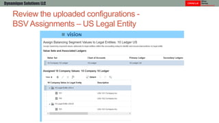 Review the uploaded configurations -
BSV Assignments – US Legal Entity
Dynamique Solutions LLC
 