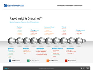 PAGE: Confidential-SalesOverDriveLLC,2012
RapidInsights-RapidImpact-RapidCoaching
3
Markets
• Targeting
• Know your
Customers
• Know your
Competition
Message
• Elevator Pitch
• Message Mapping
• Brand
Management
• Selling Culture
• Face to Market
• Leadership
Momentum
• Key Account Development
• Channel Development
• Influence the Influencers
• Communication Channels
Revenue Model
• Transaction vs.
Relational
• Direct vs. Indirect
• Inbound vs. Outbound
• Value Disciplines
Product/
Service
• Product/Service
Superiority
• Positioning
• Value
• Pricing
Revenue Process
• Defined Revenue
Process
• Revenue Planning
• Compensation Plans
• Toolkits
Technology
• Data Mgmt.
• Lead to Revenue Mgmt.
• Relationship Mgmt.
Talent
• Recruiting
• Teaming
• Training
• Coaching
• Mentoring
Measurement
• Dashboard
• Pipeline Mgmt.
• Analytics
RapidInsightsSnapshot™
Quantitativesnapshotofyourcoredrivers&keyaccelerators
On Par Performance Stuck Performance Poor Performance
High Performance
 